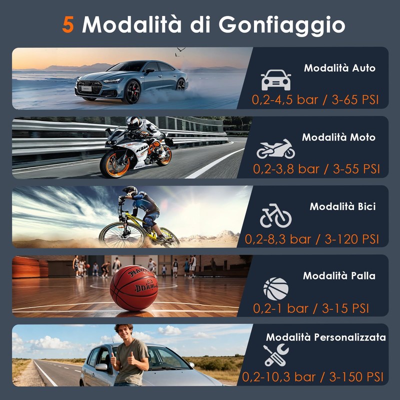HOVVIDA Compressore Aria Portatile, Compressore Portatile, Compressore Portatile Moto, 150