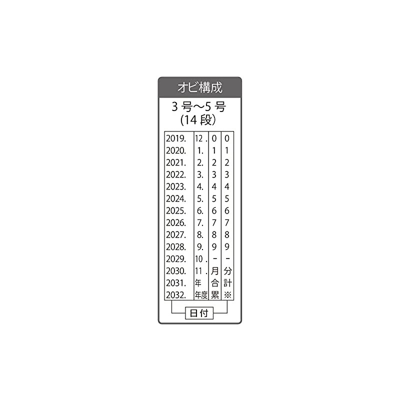 Sanby RS-RSDM4 Ripistar Rotation Sign, Abbreviated Calendar Date (Mincho Type),