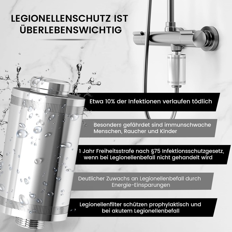 Legionella Filter | Replacement Filter for sanquell Longlife | Certified
