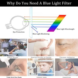 i-Tensodo Anti Blue Light Screen Protector For 2025 2024 ASUS ROG Zephyrus G14 Laptop, Blue Light Blocking & Anti Glare Screen Filter