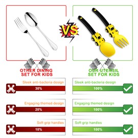 Construction Toddler Cutlery Set - Baby Fork and Spoon Set - Suitable for Kids Forks and Spoon - Baby Self Feeding Spoons, Portable Toddler Cutlery Set for 1 2 3 4 5 Year Old Toddlers - Yellow