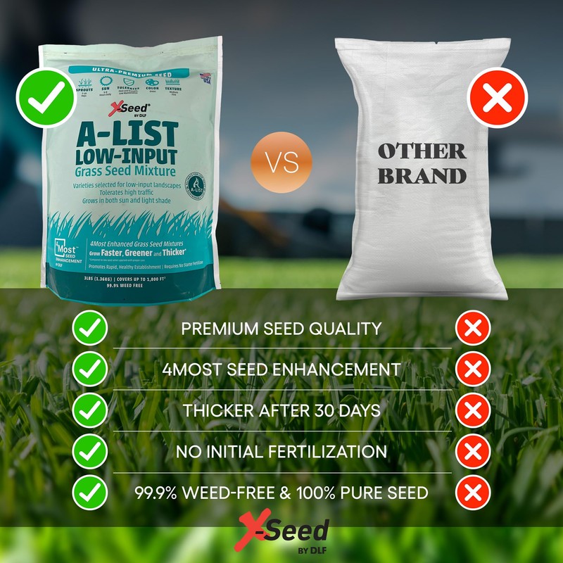 A-List Low Input Mixture Lawn Seed - Premium Grass Seeds