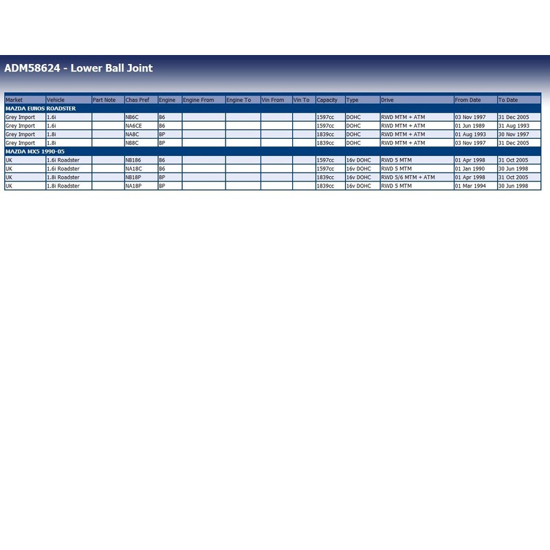 Blue Print Ball Joint with Crown Nut and Cotter Pin