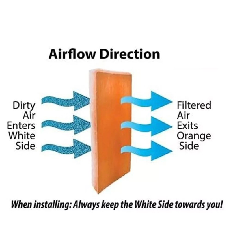 Air One `supply Pack of 6 - MERV8 Filter Pads