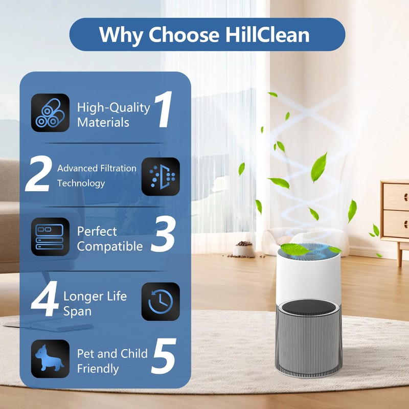 C610 Replacement Filter Z Compatible with Winix C610 Air Purifier,