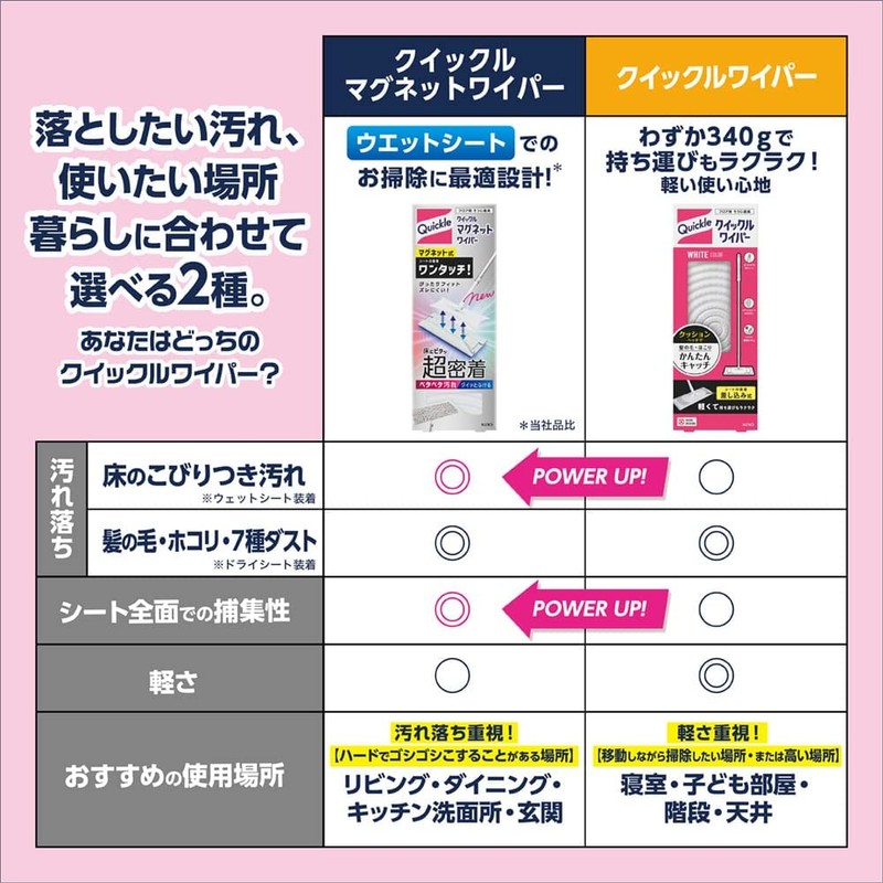 quickle magnetic wiper