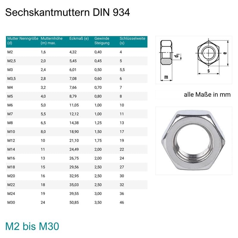 Hexagonal Nuts M8 Galvanised Steel DIN 934 Nuts Hexagonal Nut