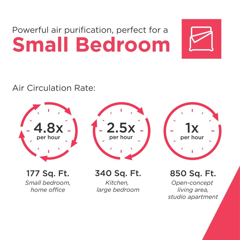 Frigidaire PureA300 HEPA Air Purifier with Wi-Fi for Small Bedrooms,