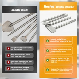4-Piece SDS Max Chisel Set, 12-Inch Rotary Hammer Chisels