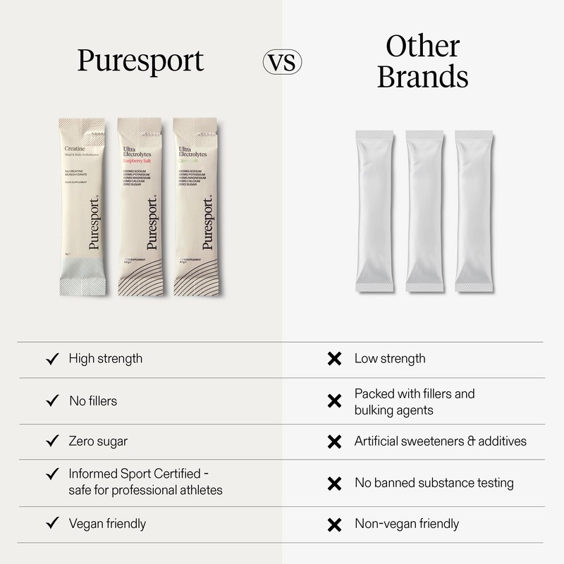 Puresport Puresport Peak Performance Bundle | 1 x Ultra Electrolytes