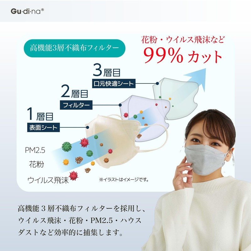 青山通商株式会社 [5個セット] グディナ 快適3D立体 マスク 個包装 グレー ふつうサイズ 30枚入×5個セット