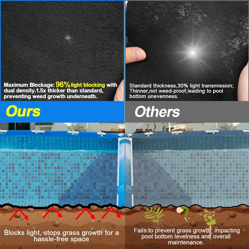 Abimars Pool Pads for Above Ground Pool, 15' Seamless Comfort