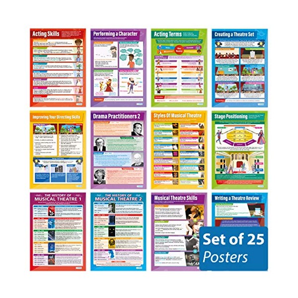 Drama Posters â Set of 25 â Gloss Paper â
