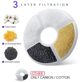 Cat Water Fountain Filters for Flower Fountains, Pet Water Fountain Filters, Fresh and Clear Replacement Filters for Automatic Flower Water Dispenser Drinking Fountain (4Packs)