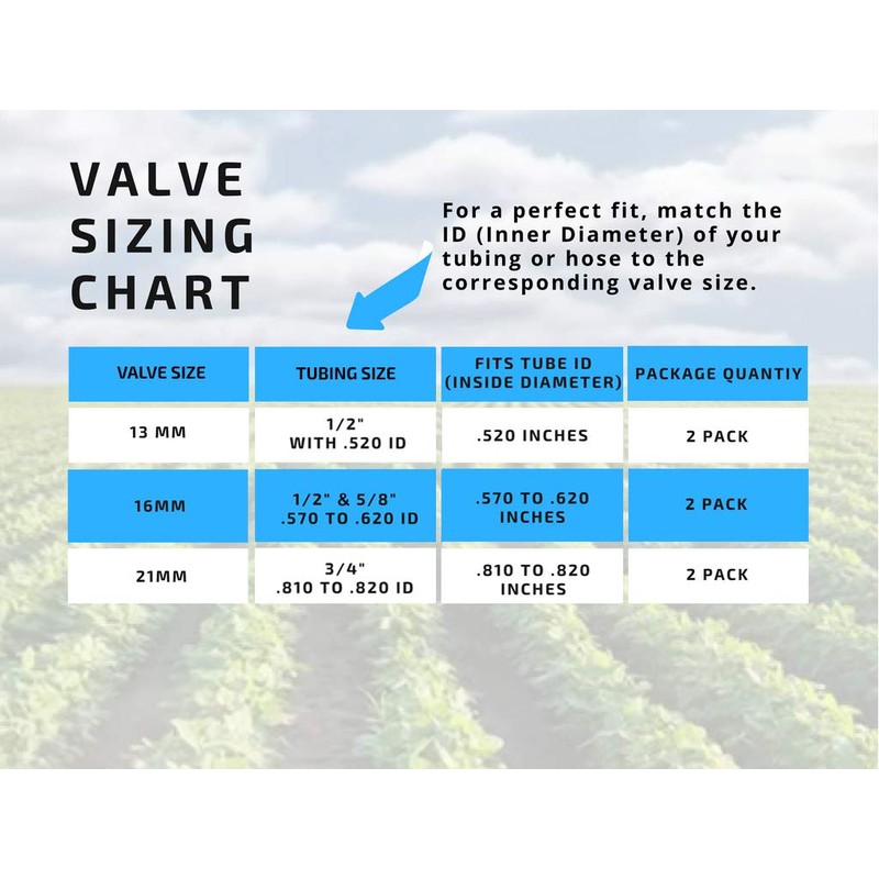 Habitech 2-Pack In-Line Barbed Ball Valve for 3/4 Inch Tubing