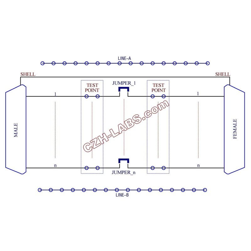 CZH-Labs D'sub DB15 Diagnostic Test Breakout Board, DSUB DB15 Connector