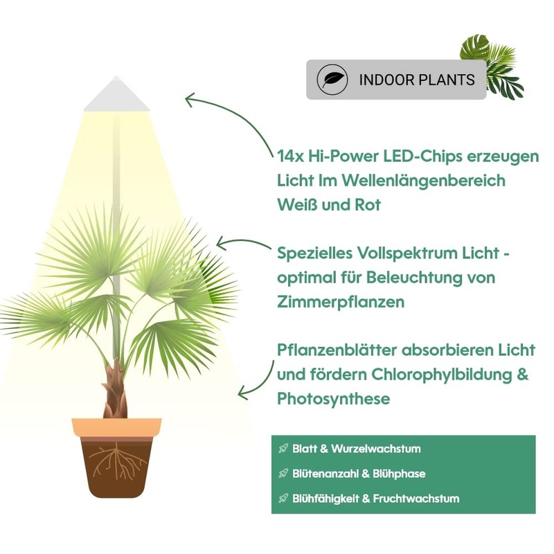 Venso E504 110 SUNLiTE LED-Pflanzenlampe 24V LED fest eingebaut 7W