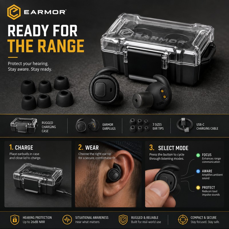 Bluetooth Electronic Hearing Protection Earbuds for Shooting & Outdoor Activities