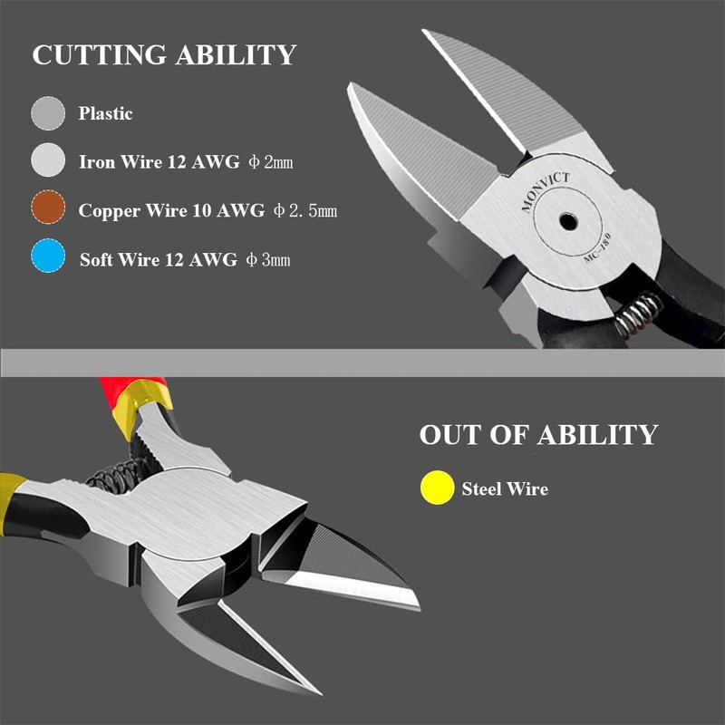 2 Pack Wire Cutters MC-180, Ultra Sharp 6 inch Precision