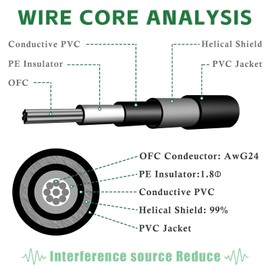 GOGHOST 3 Inch Guitar Patch Cables 6 Pack, 1/4" Right Angle Guitar Effect Pedal Board Patch Cable, Noise Free and Long-Lasting Patch Cords for Pedals, Black