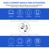 Critin 2-Pack 90 Degree USB A Male to USB C