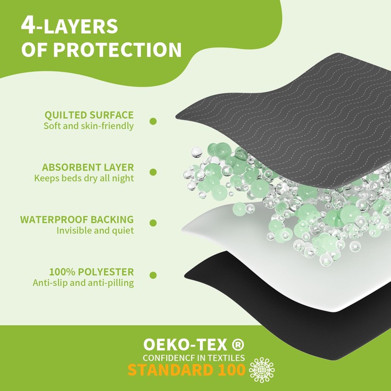 MILDPLUS Washable Bed Pads with 10 Sturdy Handles 40”×72” Extra