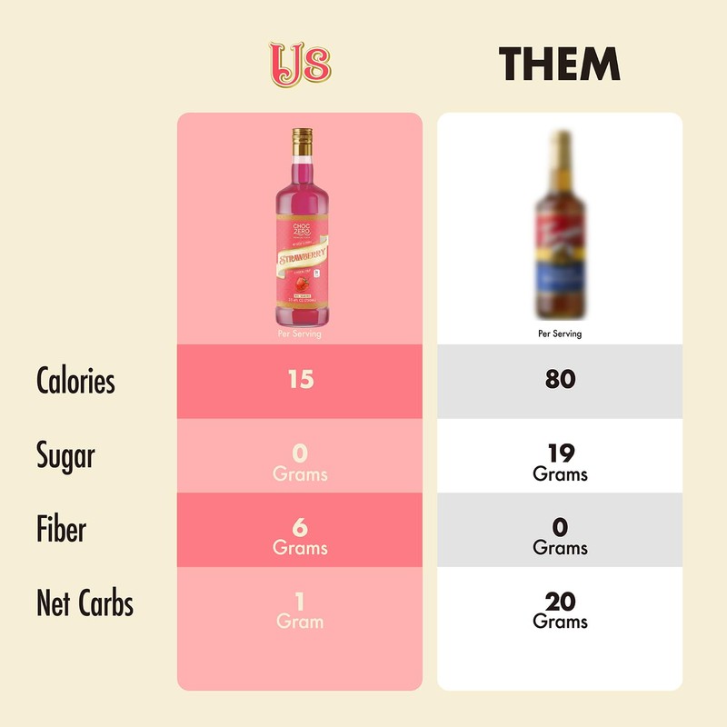 ChocZero Flavoring Syrup, Strawberry Flavor, Sugar Free Syrup for Drinks,