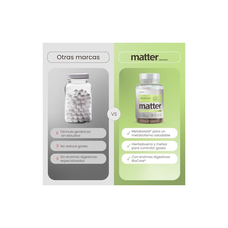 Matter Hello Flat! Suplementos Alimenticios con Metabolaid, BioCore Optimum Complete,