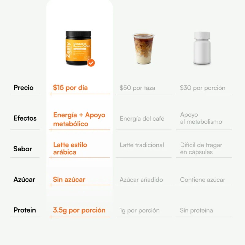 Zesty Metabólica Protein Coffee Con Café Arábica 100% Puro