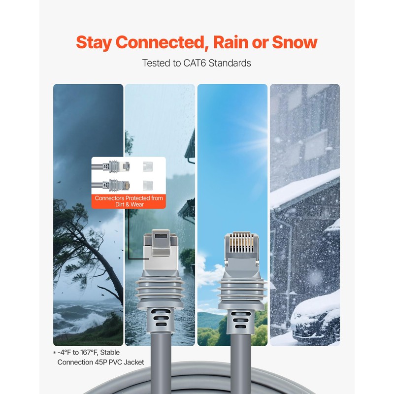 VEVOR Starlink Gen 3 Cable, 75 FT, 26 AWG Copper