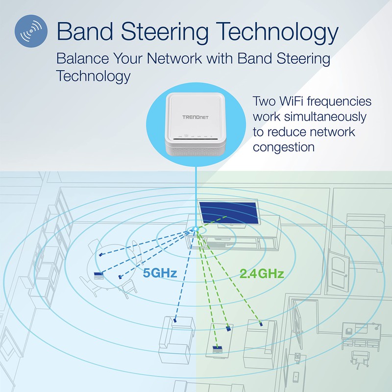 TRENDnet AC1200 WiFi EasyMesh Remote Node, App-Based Setup Utility, Seamless
