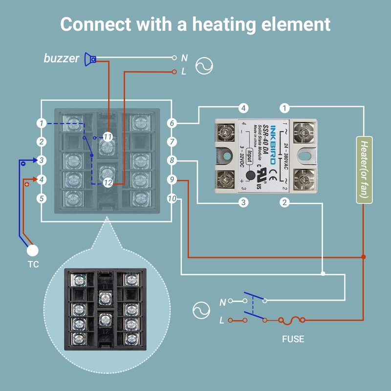 Inkbird PID Temperature Controller Kit, High Voltage 100ACV to 240ACV,