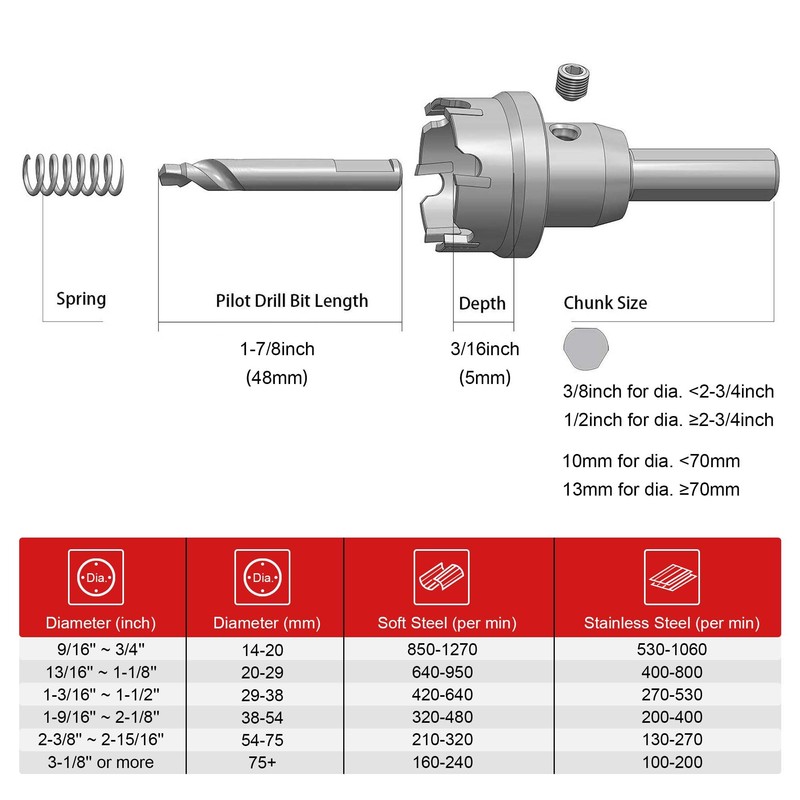 EZARC Hole Saw Carbide Drill, Powerful Circular Saw Ideal for