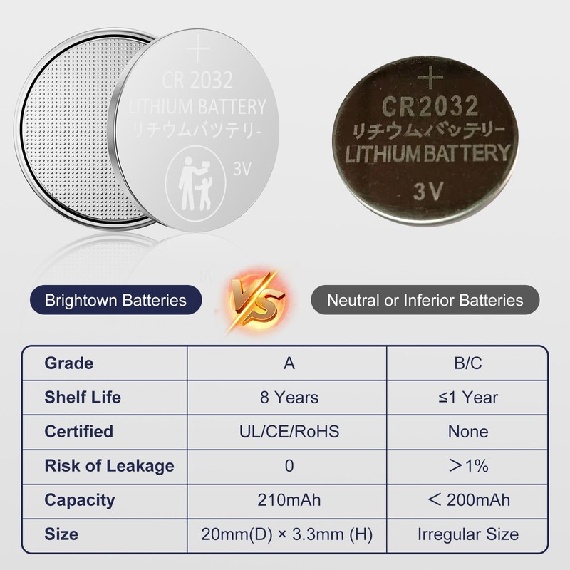 Brightown CR2032 Batteries, 3V Lithium Coin Cell Batteries, CR2032 Button