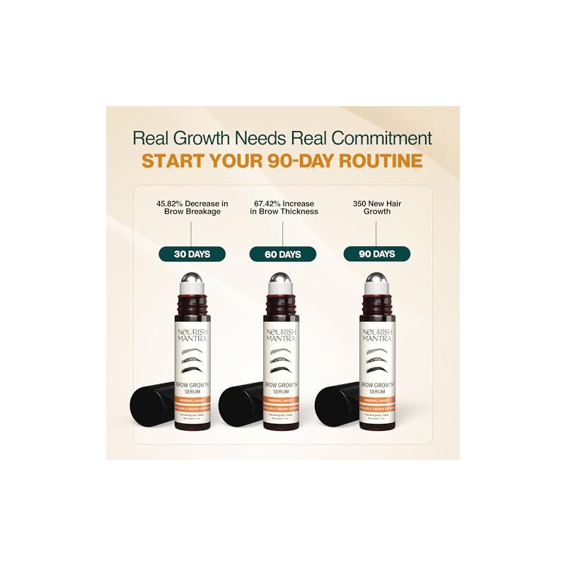 NOURISH MANTRA Lingtoolator ra - Brow Growth Serum Formulated with