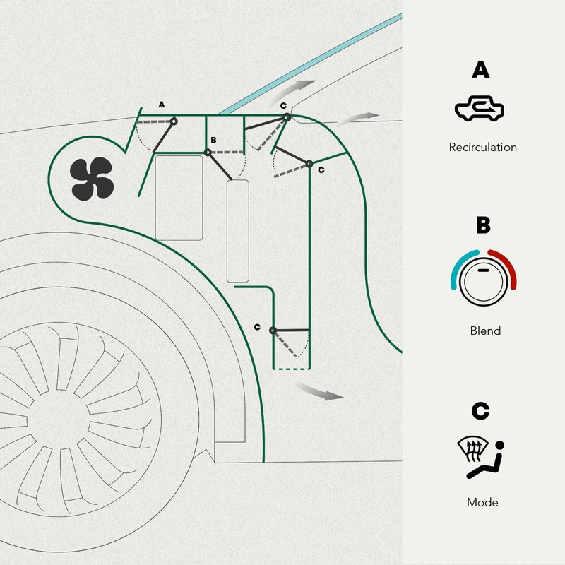 HVAC - Palancas para puerta de aire para Jeep Cherokee