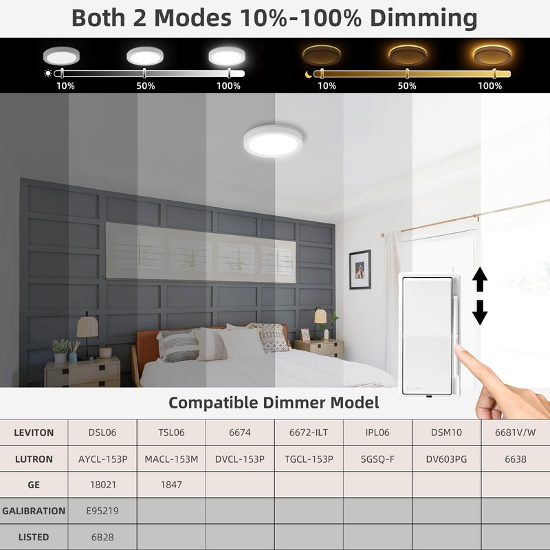 Hlite 7.5 Inch Flush Mount LED Ceiling Light with Night