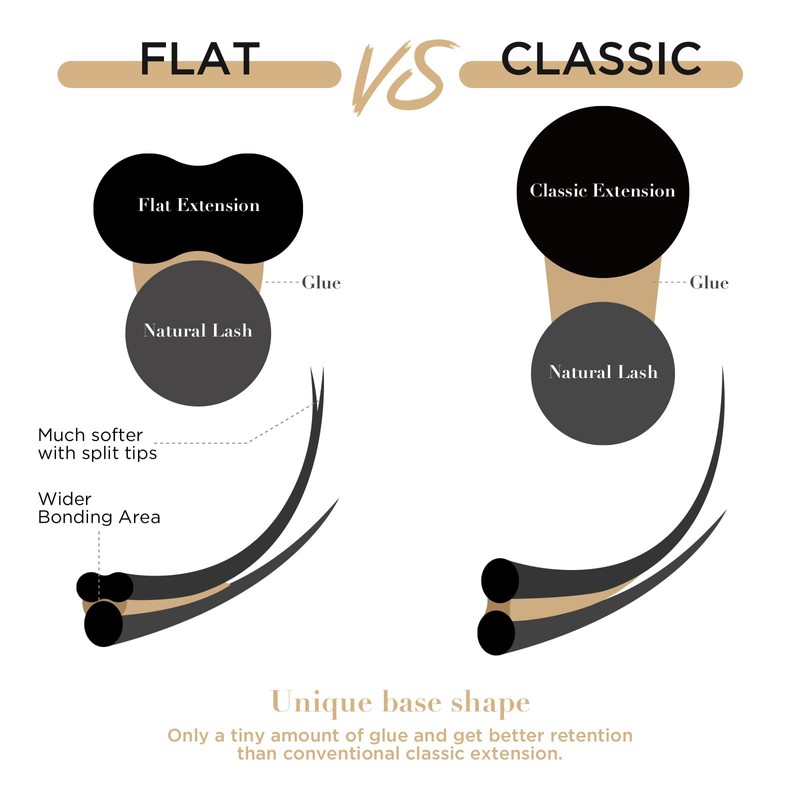 LASHVIEW Eyelash Extensions,Ellipse Flat Eyelash Extensions 0.15mm D Curl 11mm,Mink
