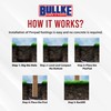BULLKE Pier Pads 10" Deck Blocks Foundation - Strong Deck