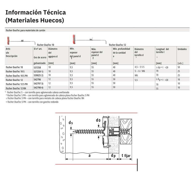 fischer DUOTEC Toggle Plug Cavity Fixing for Attaching Wall Units