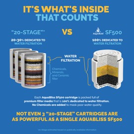 AquaBliss HD Multi Stage Shower Filter Replacement Cartridge for SF400 & SF500-48x Heavy Duty Detox Power. Kiss Itching, Breakage & Dullness Goodbye. Reduce Rust, Chlorine, Toxins. 3-Pack (SFC500)