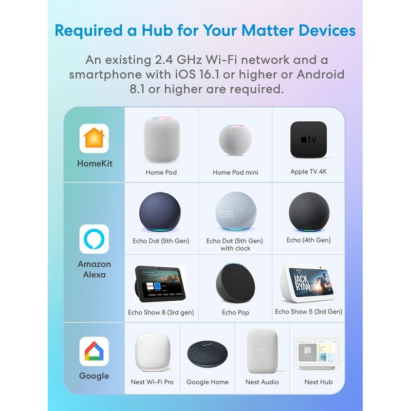 UseeLink Matter Smart Plug,WiFi Outlet Works with Alexa,HomeKit Google,Home,IFTTT,SmartThings,Wireless Smart