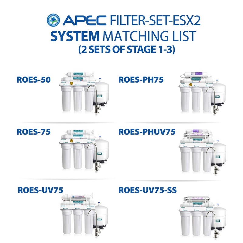 APEC Water Systems FILTER-SET-ESX2 2 Sets of High Capacity Replacement