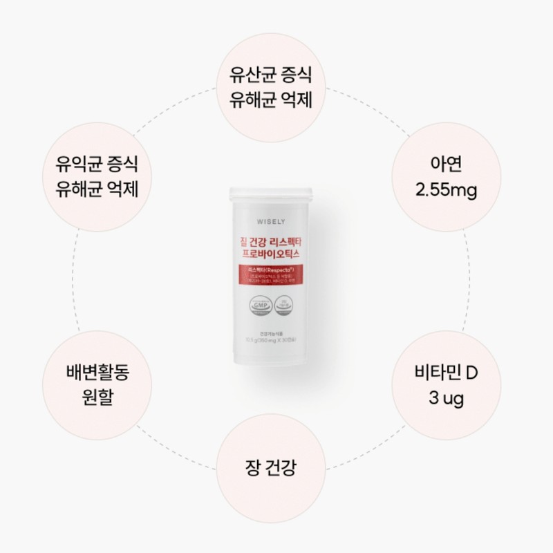 Respecta Vaginal Lactobacillus Vaginal Derived DuPont Danisco for Pregnant Women,