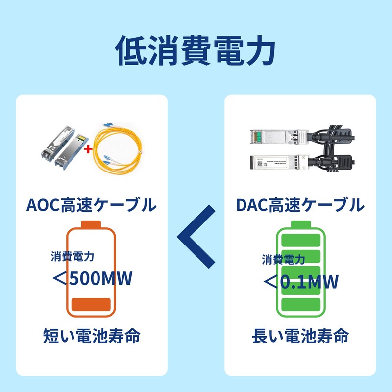 Supports High Speed and Stable Transmission in Server Room Data