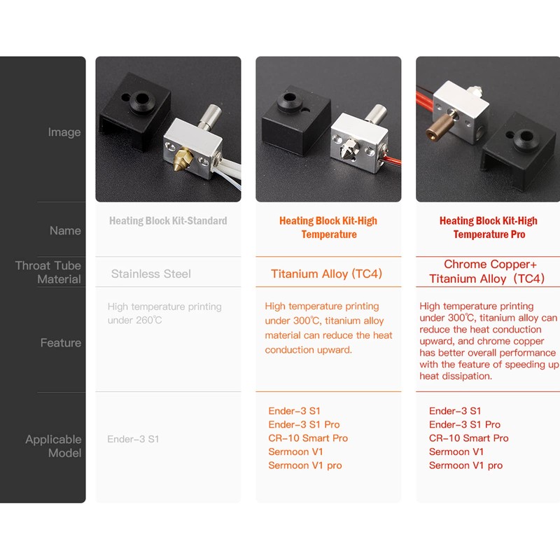 Creality Ender 3 S1 Heating Block Kit High Temperature Pro