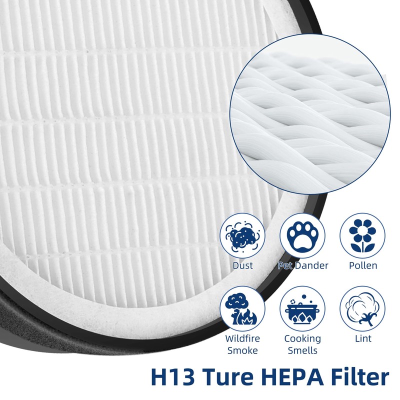 APPLIANCEMATES LV H132 Replacement Filter for LEVOIT LV-H132 Air Purifier,