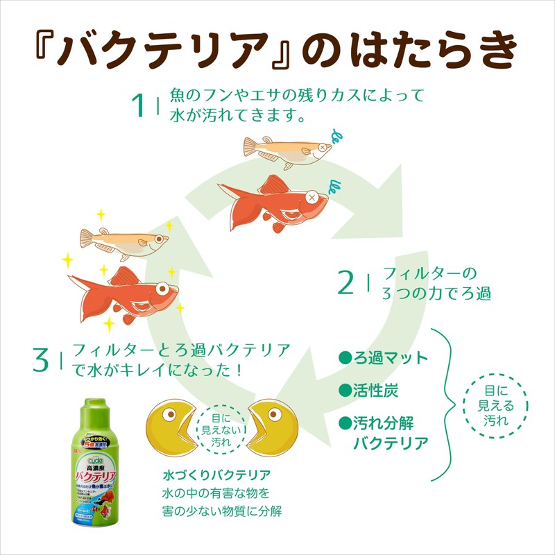 GEX GEX Cycle 150mL for Maintaining Ecosystem in Aquarium, Water