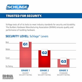 Schlage F40 MER 716 16-080 10-027 Merano Bed and Bath Lever, Aged Bronze