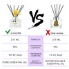 LEAMERR Reed Diffuser Set,7 fl oz (210 ml), Orange Blossom